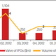 Image for article titled There’s an IPO drought in the Gulf
